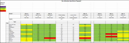 Sportforen_Boxtabelle Wochenauswertung.png