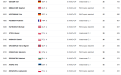 Olympia-Liste-nach-BiHo.png