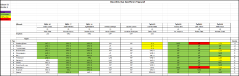 Sportforen_Boxtabelle Wochenauswertung.png
