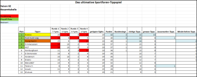 Sportforen_Boxtabelle Gesamtauswertung.png