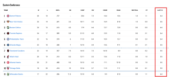 Eastern Conference.png