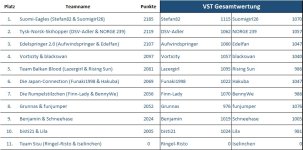 VST_Gesamtw_He.jpg