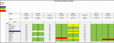 Sportforen_Boxtabelle Wochenauswertung.png