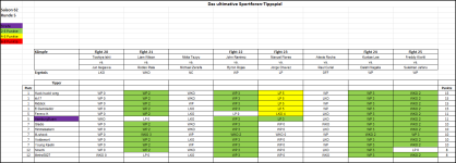Sportforen_Boxtabelle Wochenauswertung.png