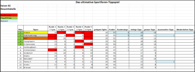 Sportforen_Boxtabelle Gesamtauswertung.png