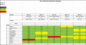 Sportforen_Boxtabelle Wochenauswertung.png