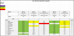 Sportforen_Boxtabelle Wochenauswertung.png