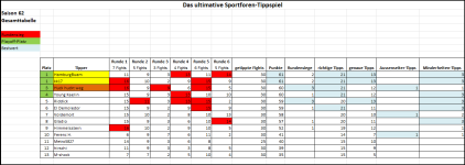 Sportforen_Boxtabelle Gesamtauswertung.png Sportforen_Boxtabelle Gesamtauswertung.png