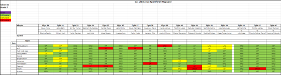 Sportforen_Boxtabelle Wochenauswertung.png
