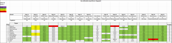 Sportforen_Boxtabelle Wochenauswertung.png