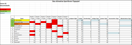 Sportforen_Boxtabelle Gesamtauswertung.png
