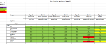 Sportforen_Boxtabelle Wochenauswertung.png