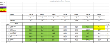 Sportforen_Boxtabelle Wochenauswertung.png