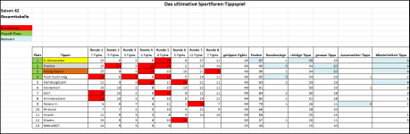 Sportforen_Boxtabelle Gesamtauswertung.png