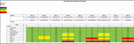 Sportforen_Boxtabelle Wochenauswertung.png