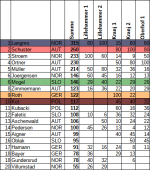 COC202526-Periode6.png
