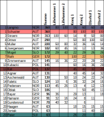 COC202526-Periode6.png COC202526-Periode6.png