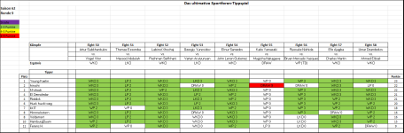 Sportforen_Boxtabelle Wochenauswertung.png