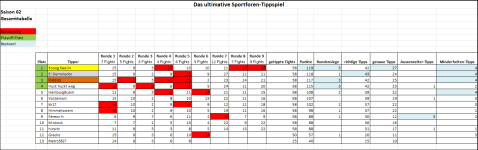 Sportforen_Boxtabelle Gesamtauswertung.png Sportforen_Boxtabelle Gesamtauswertung.png