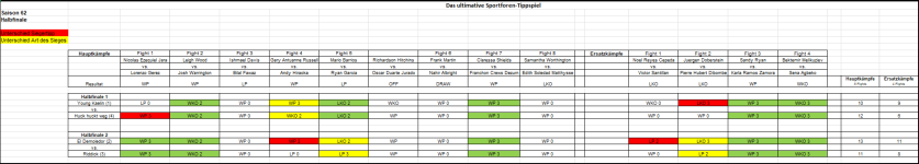 Sportforen_Boxtabelle Halbfinalwoche.png