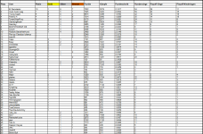 Sportforen_P4P-Liste 1 nach Saison 62.png Sportforen_P4P-Liste 1 nach Saison 62.png