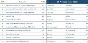OS_Herren_Super-Team.jpg