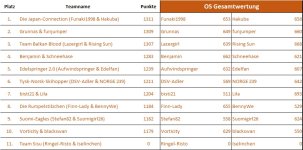 OS_Damen_Gesamtwertung.jpg