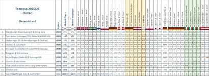 GSW_Herren_bis_Bad_Mitterndorf.jpg