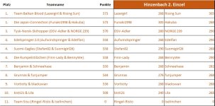 Damen_Hinzenbach2.jpg