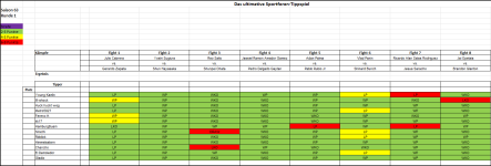 Sportforen_Boxtabelle Wochenauswertung.png
