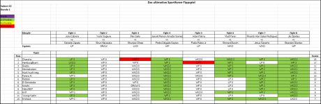 Sportforen_Boxtabelle Wochenauswertung.png