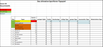 Sportforen_Boxtabelle Gesamtauswertung.png