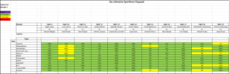 Sportforen_Boxtabelle Wochenauswertung.png