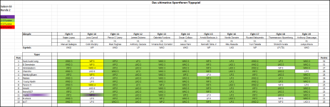 Sportforen_Boxtabelle Wochenauswertung.png
