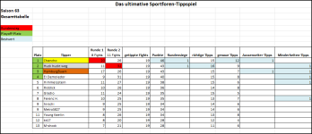 Sportforen_Boxtabelle Gesamtauswertung.png