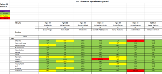 Sportforen_Boxtabelle Wochenauswertung.png