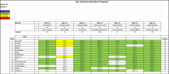 Sportforen_Boxtabelle Wochenauswertung.png