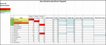 Sportforen_Boxtabelle Gesamtauswertung.png
