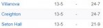 Big East.jpg