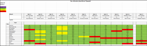 Sportforen_Boxtabelle Wochenauswertung.png