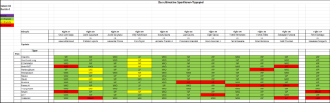 Sportforen_Boxtabelle Wochenauswertung.png
