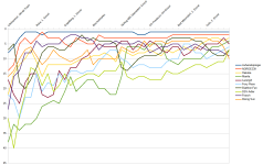 Entwicklung-graph.png