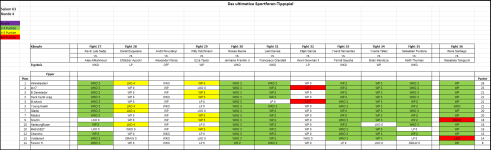 Sportforen_Boxtabelle Wochenauswertung.png