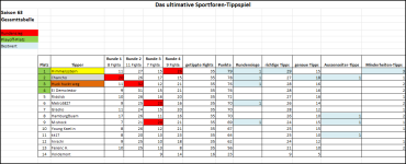 Sportforen_Boxtabelle Gesamtauswertung.png