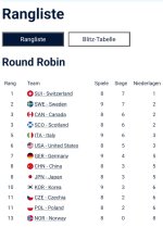 Stand nach 14sessionsx.jpg