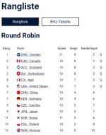 Stand nach 17. Sessionsx.jpg