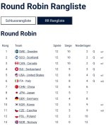 Ende RoundRobinox.jpg