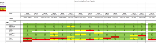 Sportforen_Boxtabelle Wochenauswertung.png