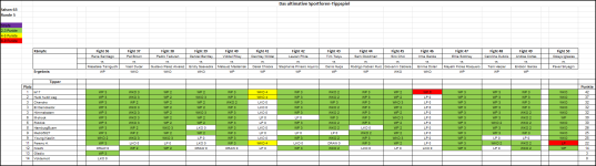 Sportforen_Boxtabelle Wochenauswertung.png