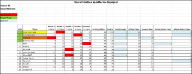 Sportforen_Boxtabelle Gesamtauswertung.png